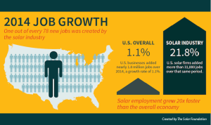 solar jobs census 2014 article 3-01